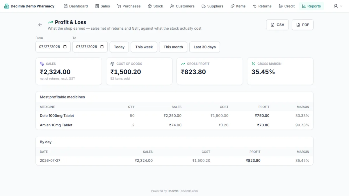 Decimla Pharmacy ERP — Profit & Loss report showing sales, cost of goods, gross profit and margin